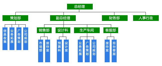 淘元組織機(jī)構(gòu)